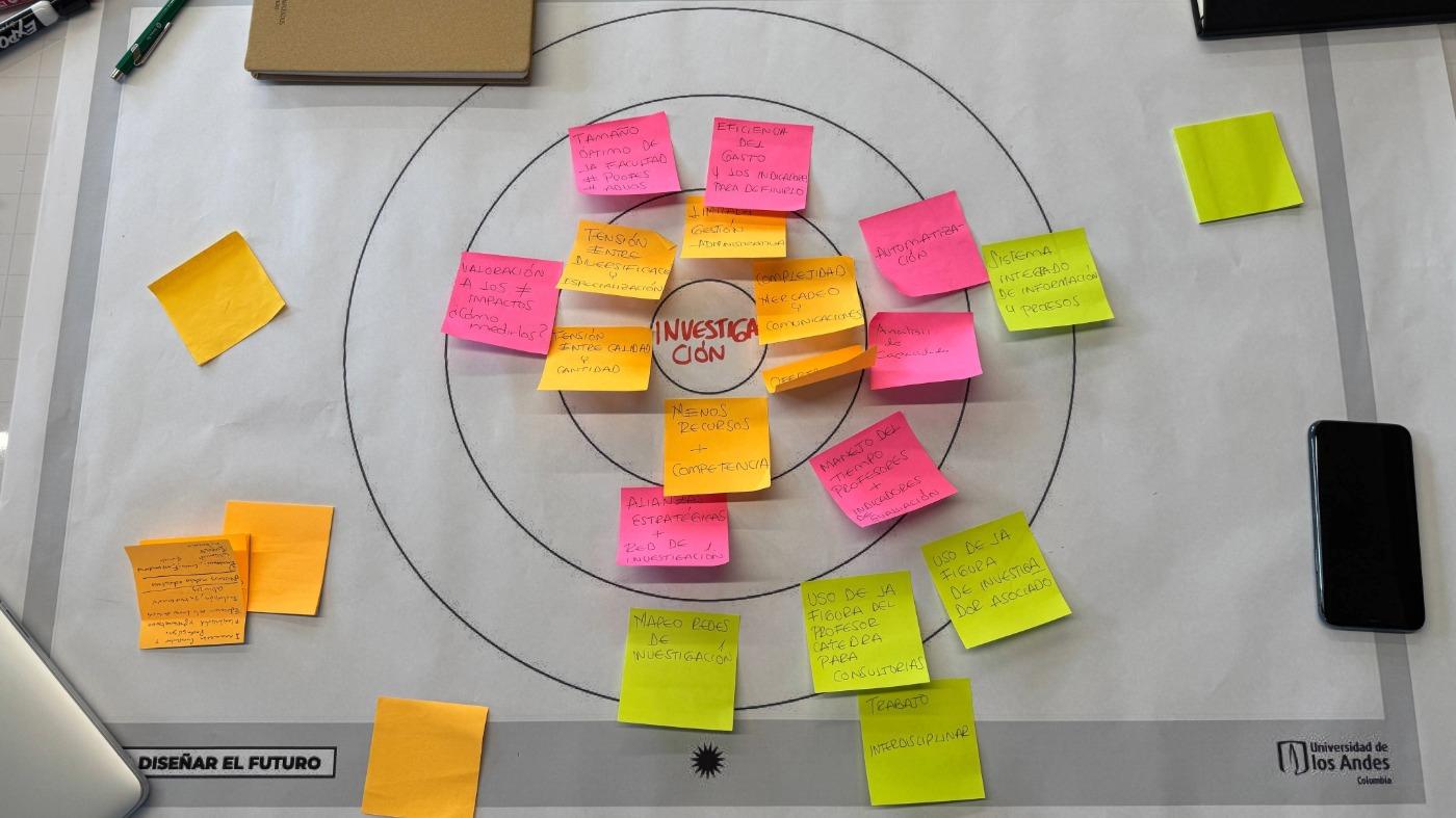 Actividades de creación de los PDF.