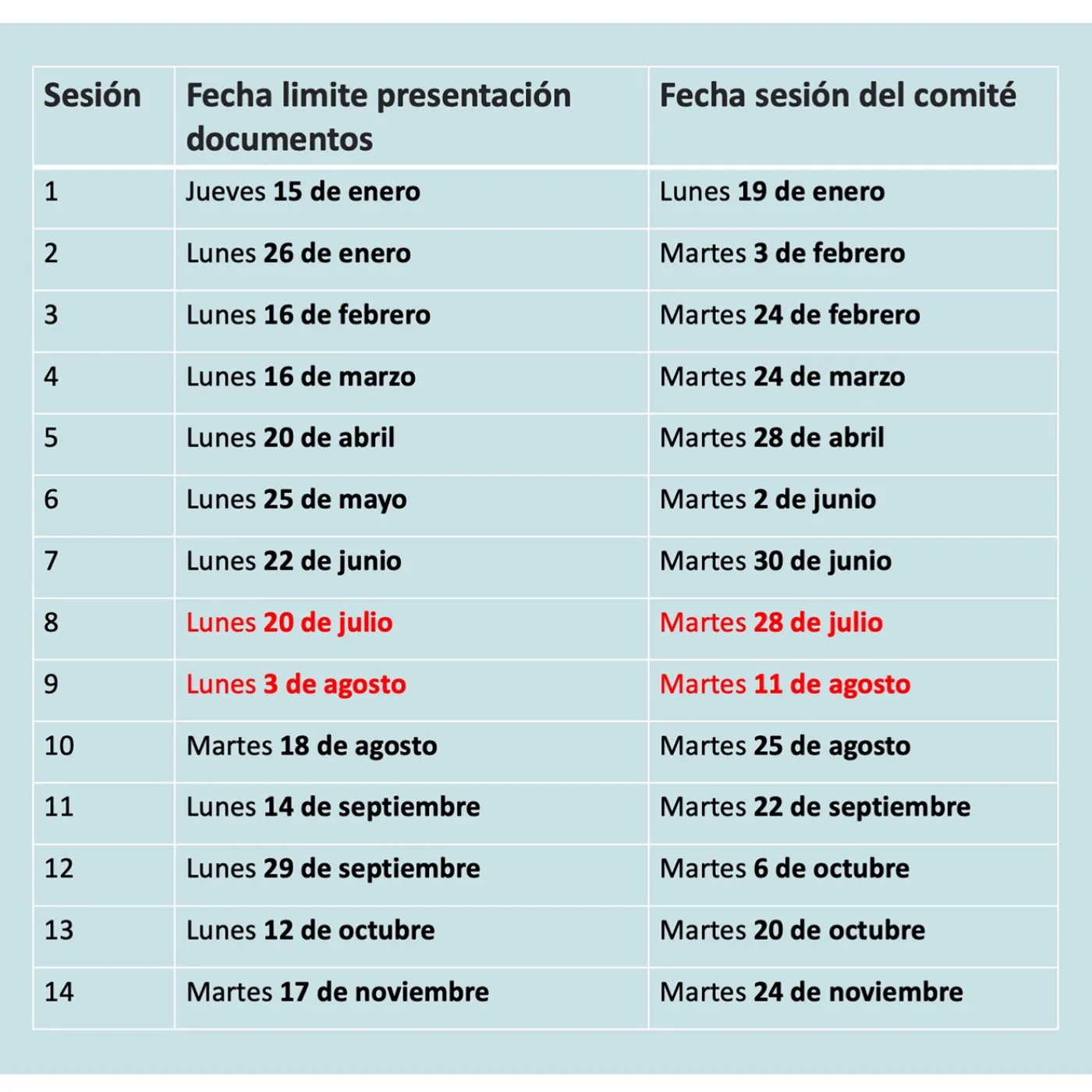 Fechas Comité de Ética 2026