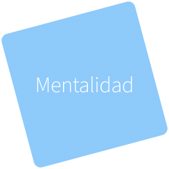 gráfico Mentalidad