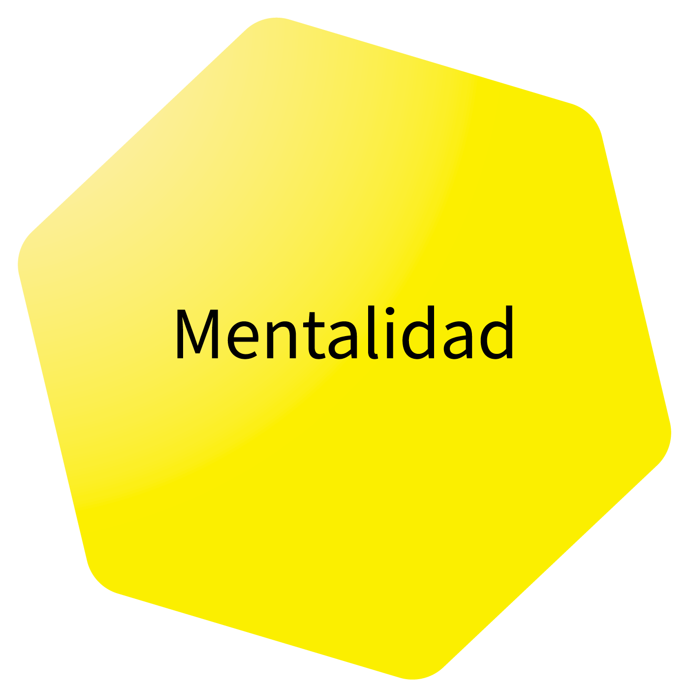 Hexágono mentalidad