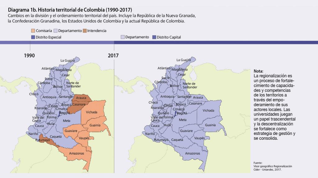 Mapa historia territorial de Colombia
