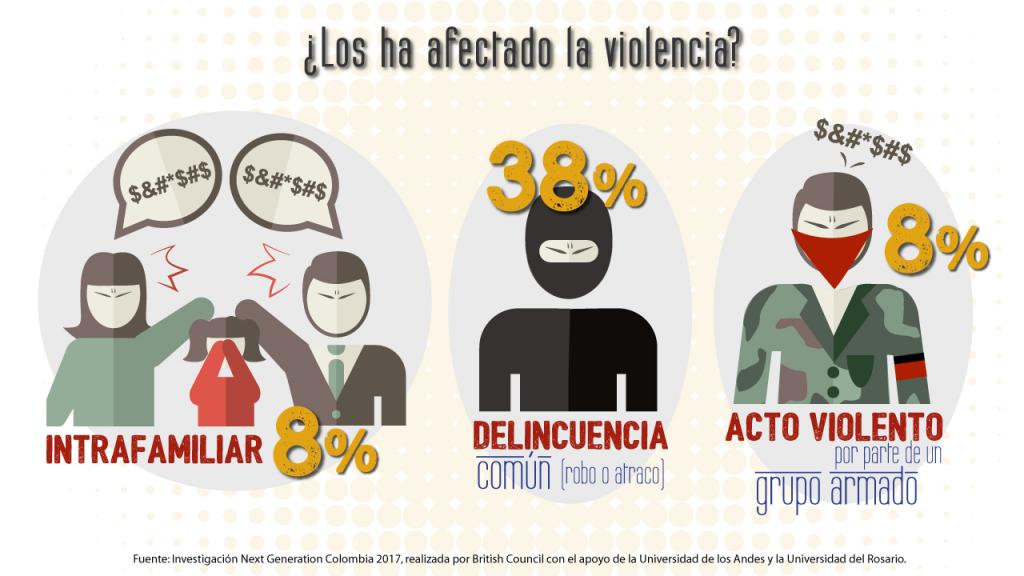 Infografía afectación violencia