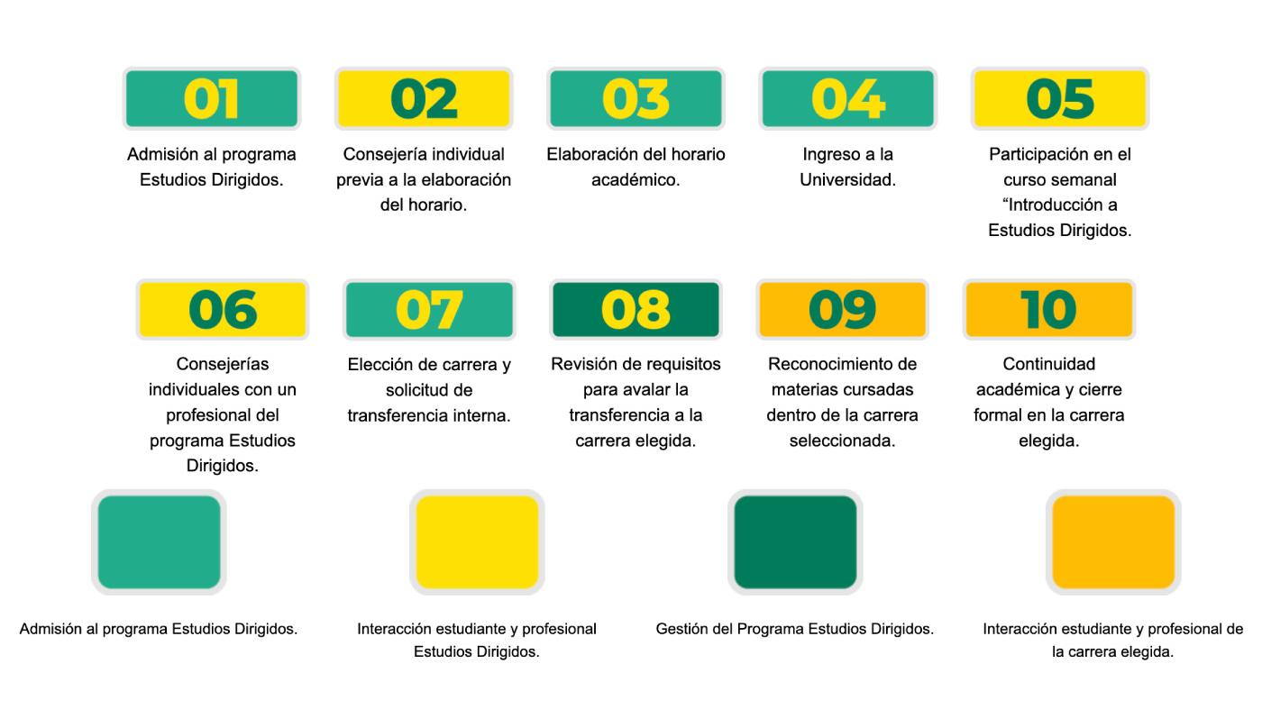 ruta-a-seguir
