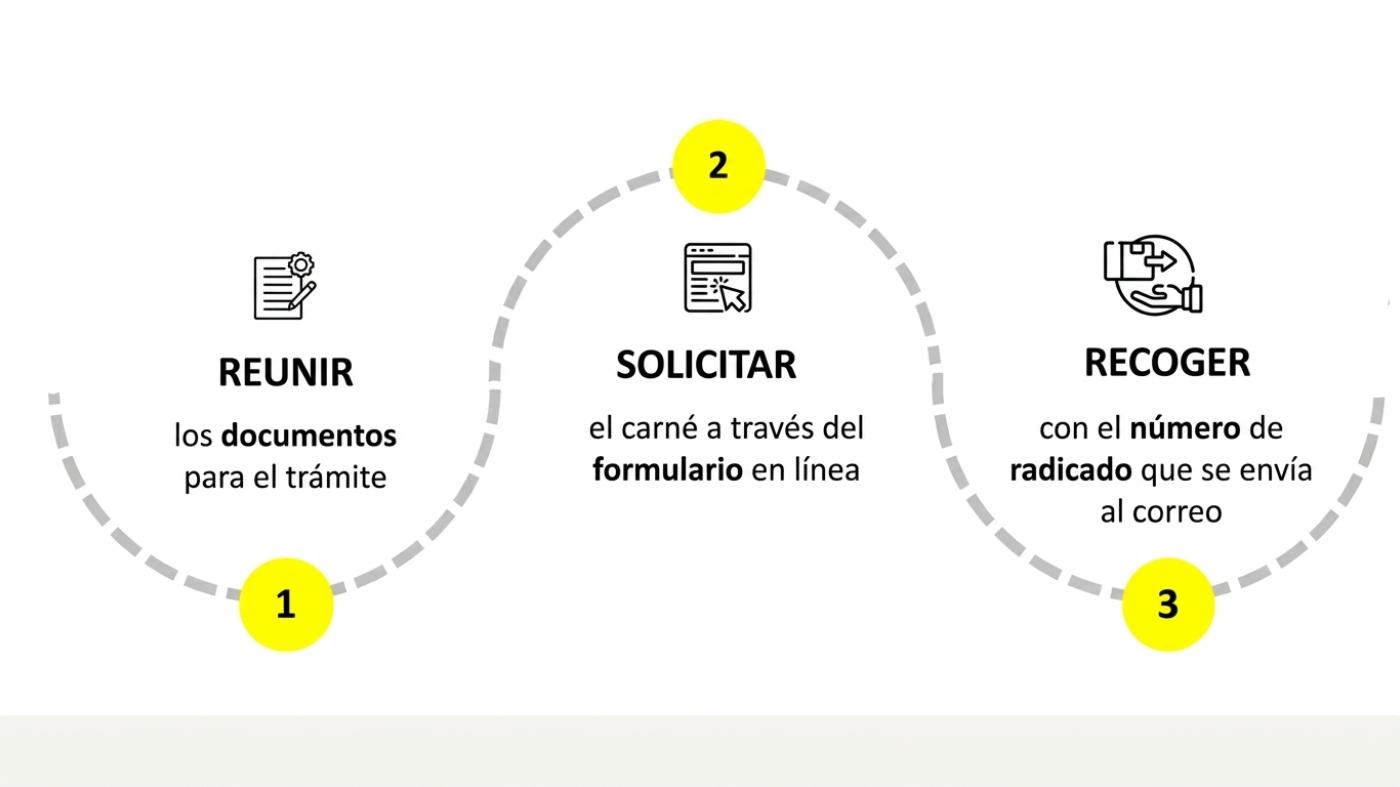 carnet