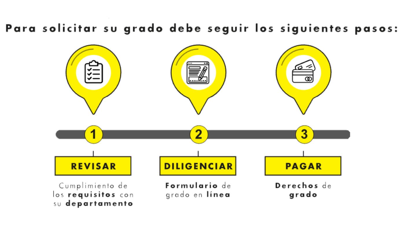 circular ceremonia de grados