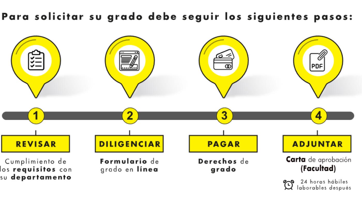 grados