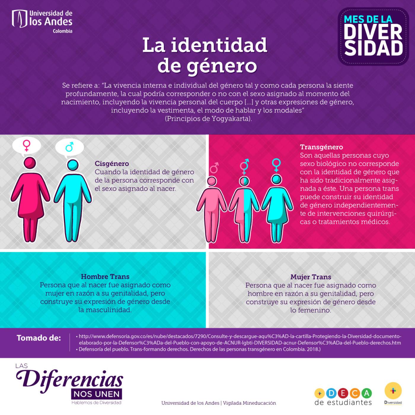 identidad genero
