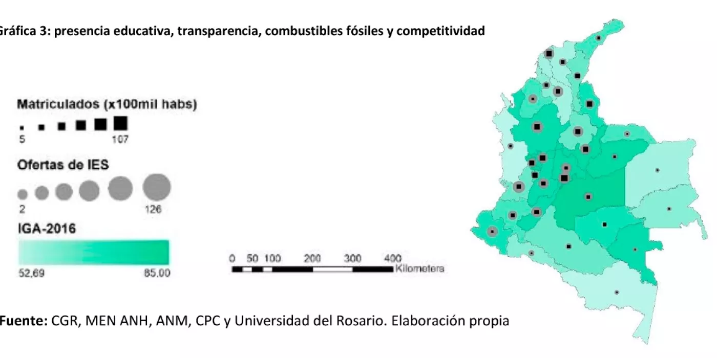 Grafica 3: Presencia educativa, transparencia, combustibles fósiles y competitividad