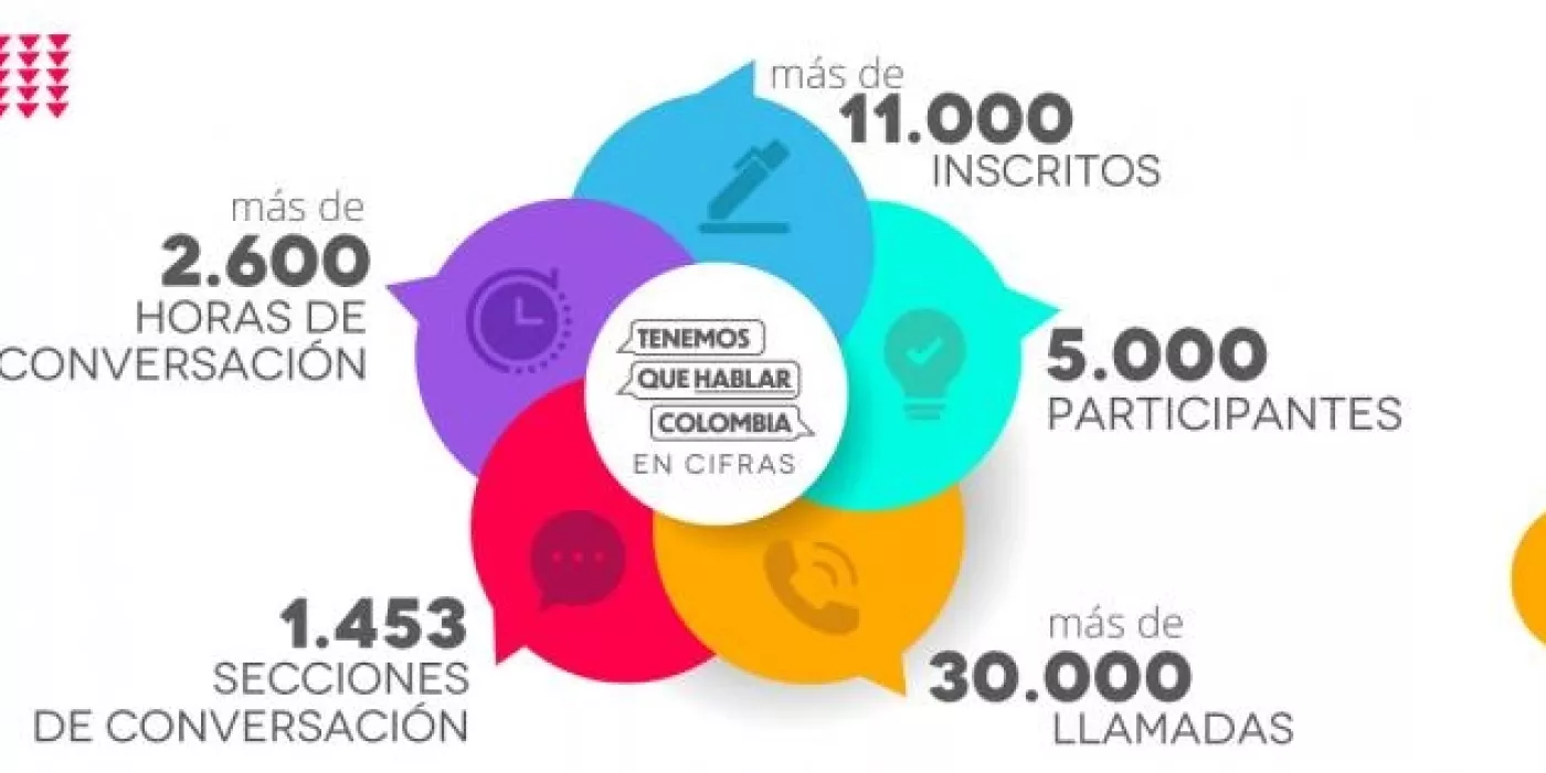 Tenemos Que Hablar, Colombia, en cifras