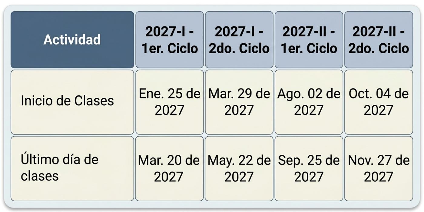 actividades generales