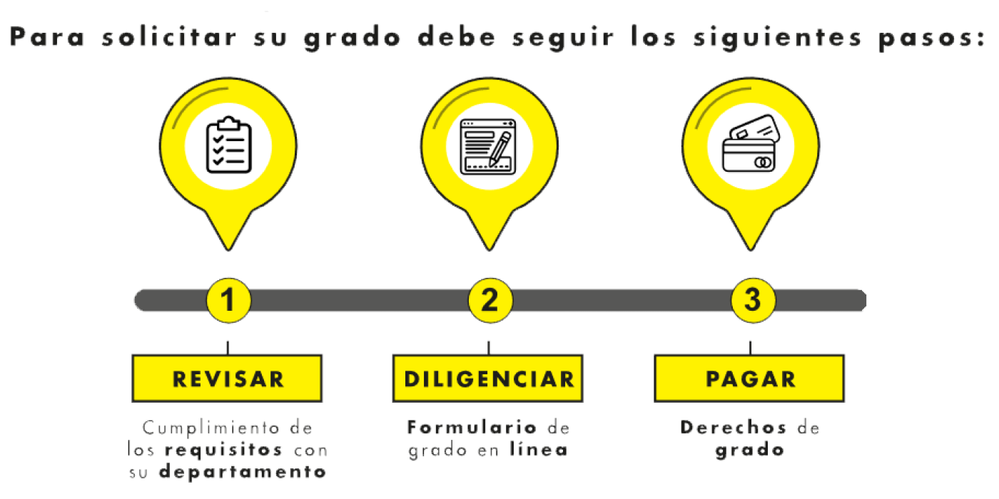 circular ceremonia de grados