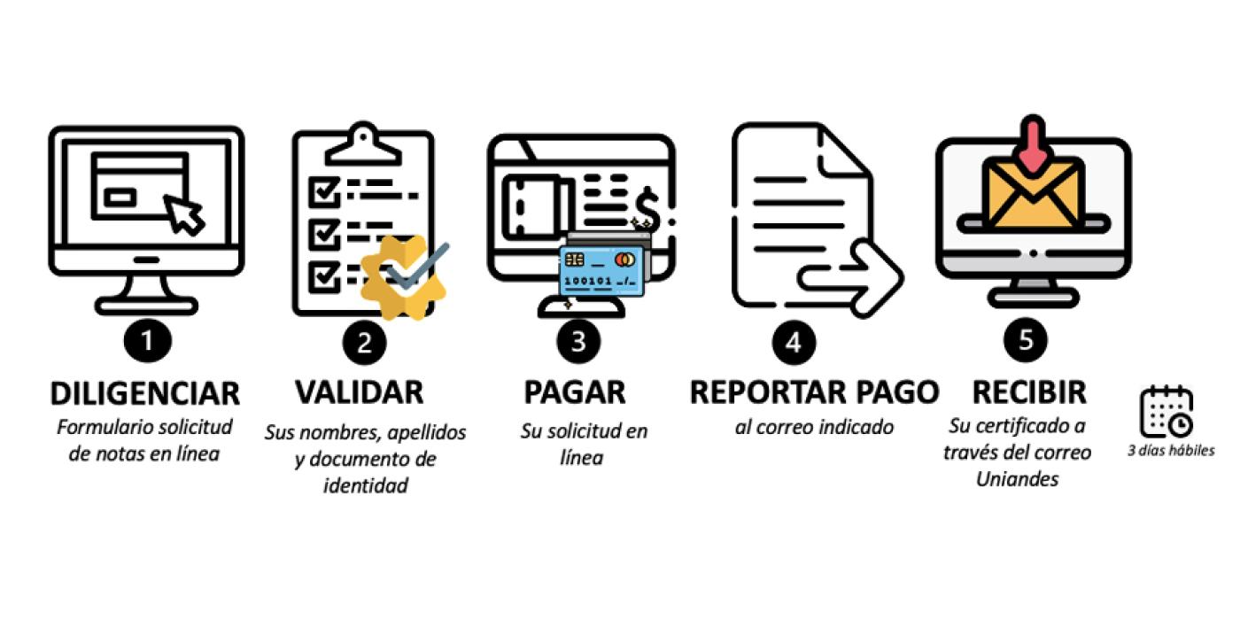 notas