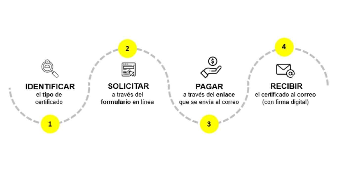 solicitud