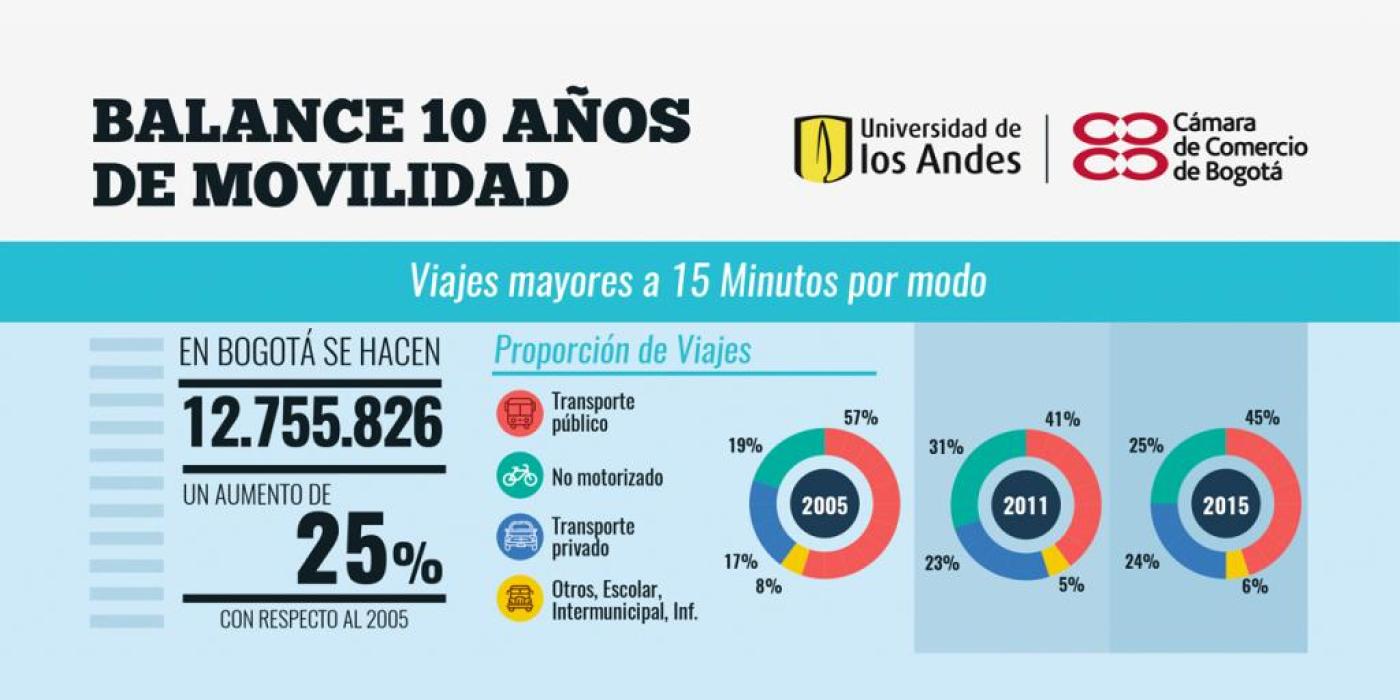 Texto alternativo imagen