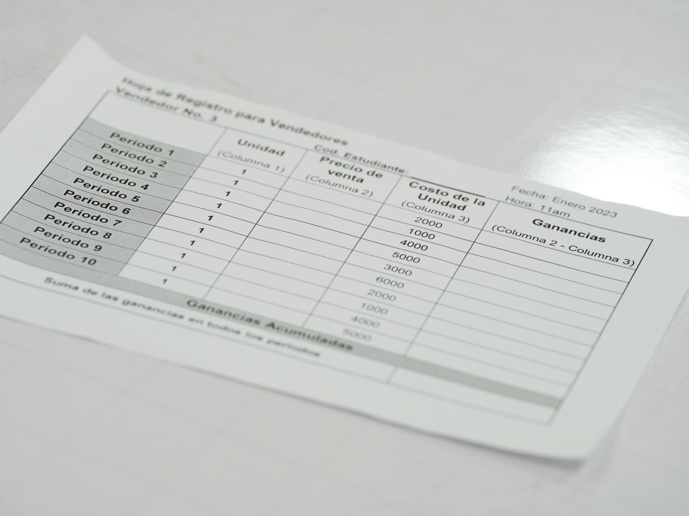 Dilemas económicos de producción