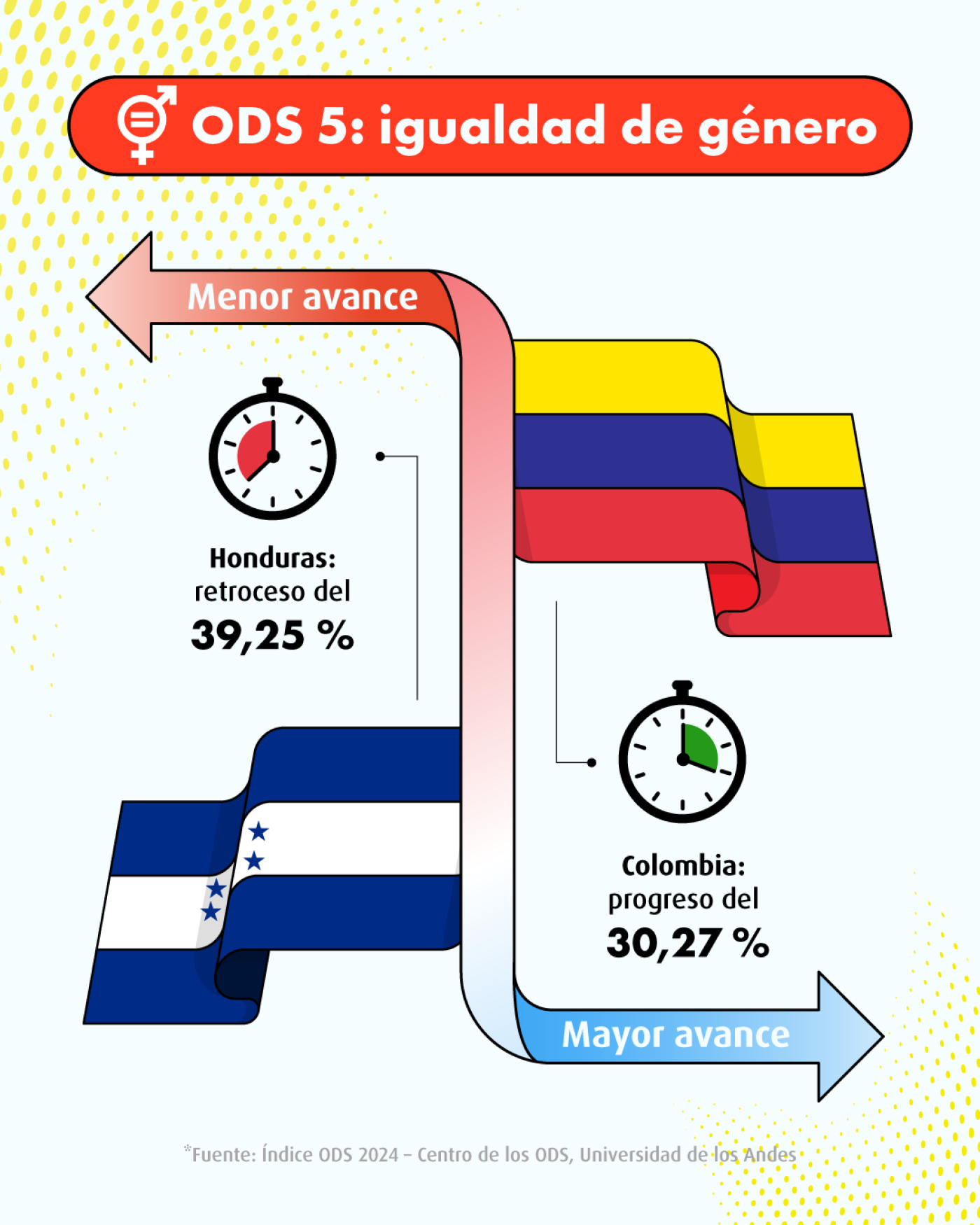 Objetivos de desarrollo sostenble